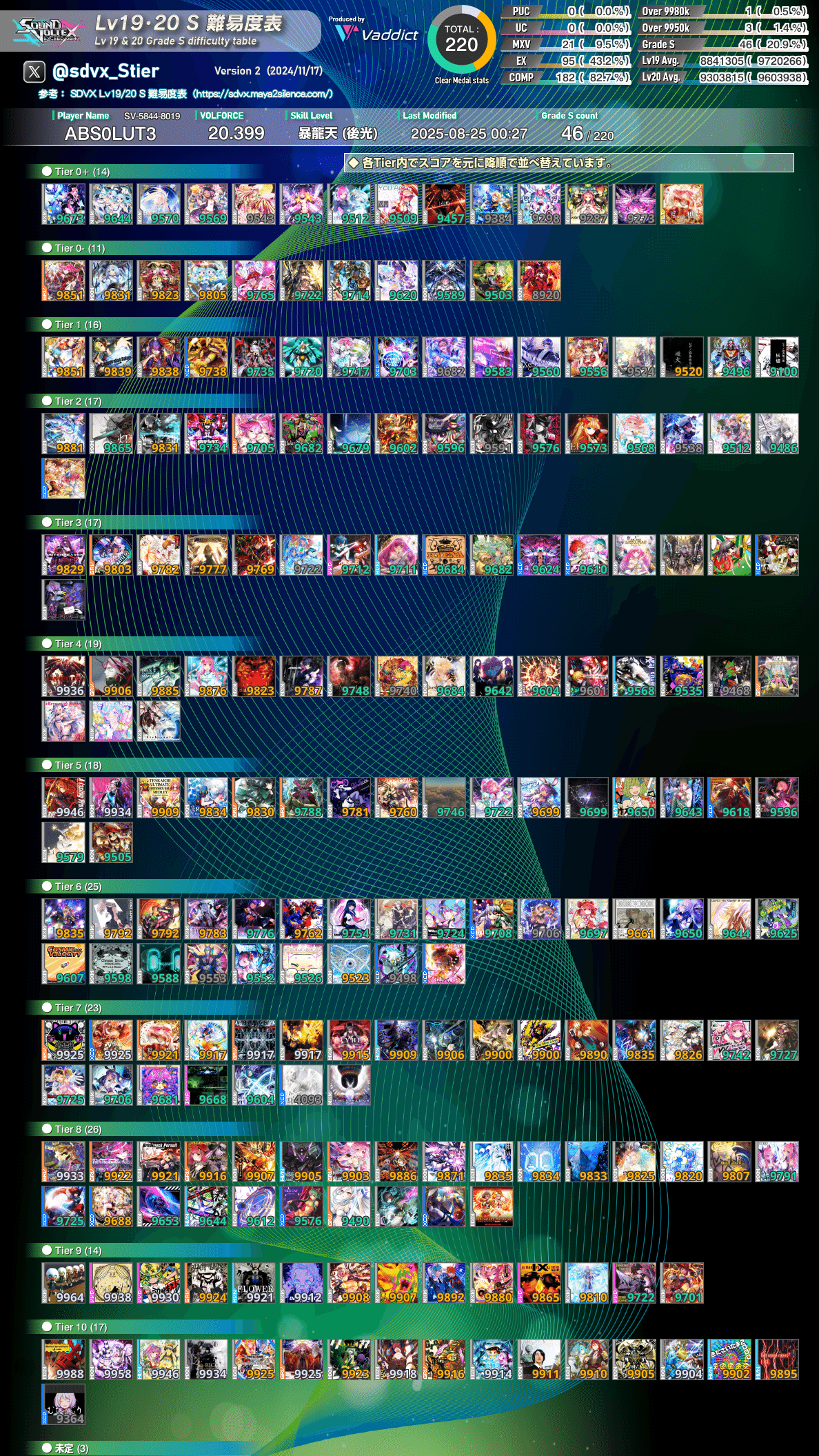 10月までの音ゲまとめ｜Lylha