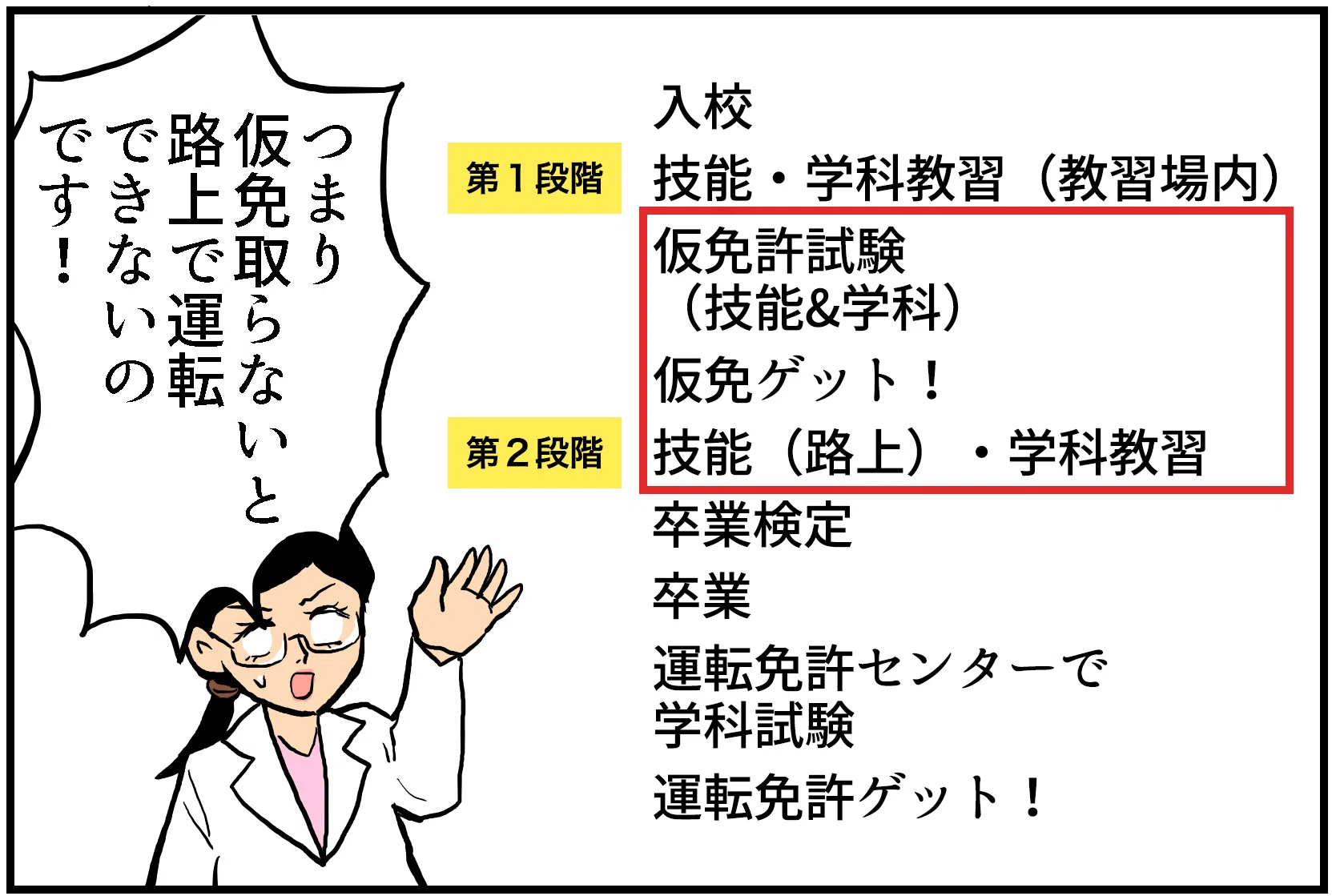 修了 検定 落ち た