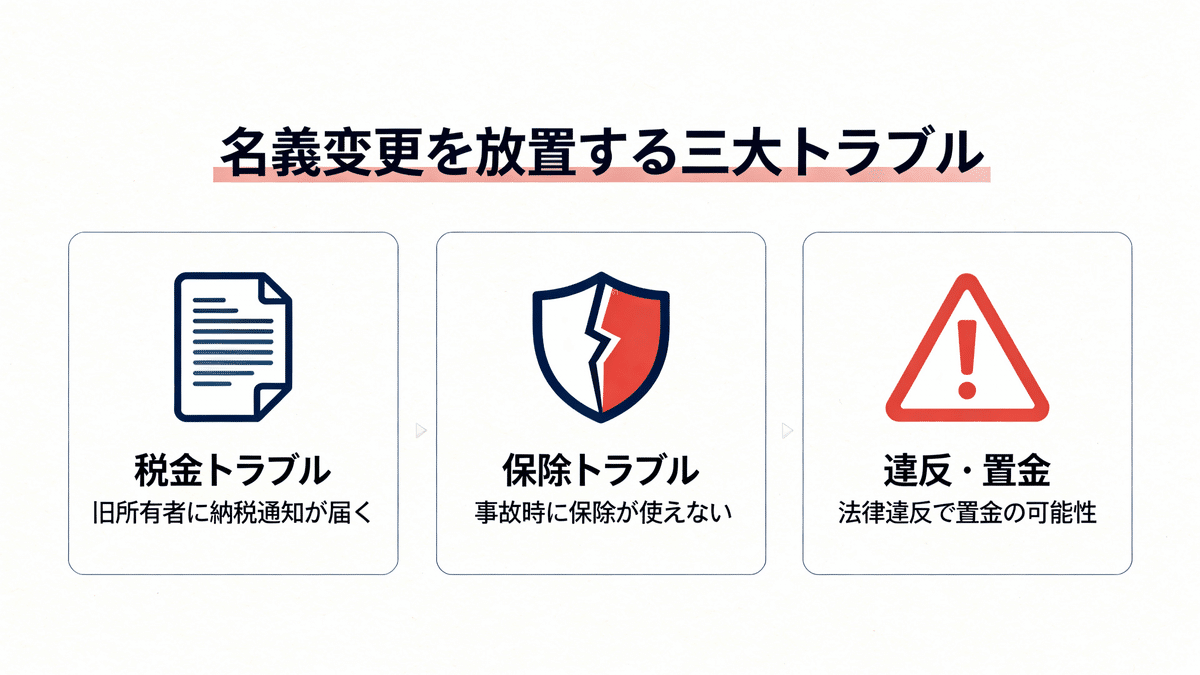 2025年最新】バイク名義変更のやり方｜排気量別の必要書類から費用まで完全図解｜リナ｜元ディーラー査定士