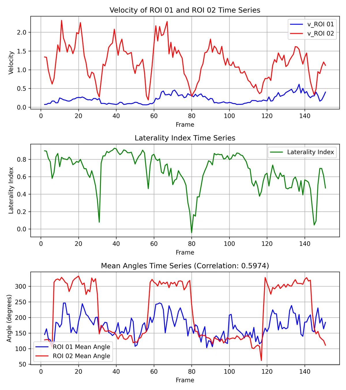 Study on the Improvement of Fascial Adhesions through Rehabilitation｜ぺんどらごん