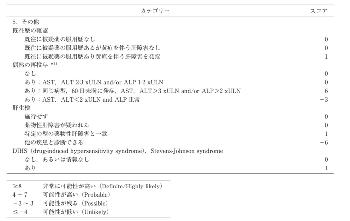 日本肝臓学会肝臓専門医認定試験問題・解答と解説 書籍 日本肝臓学会