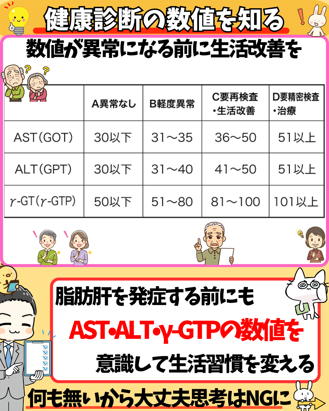 10秒で読める】酒飲みだけじゃない 3人に1人発症 恐怖脂肪肝｜卓也/一緒に痩せる 健康管理・ダイエット情報配信