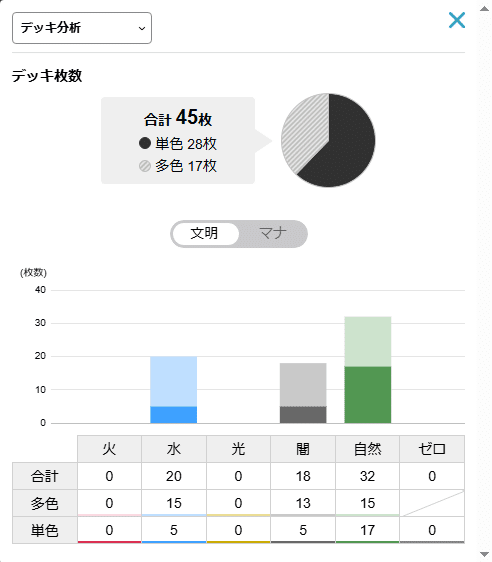 54 デッドマンは弱くないんだよ？｜煮卵＃青黒コンプ使い