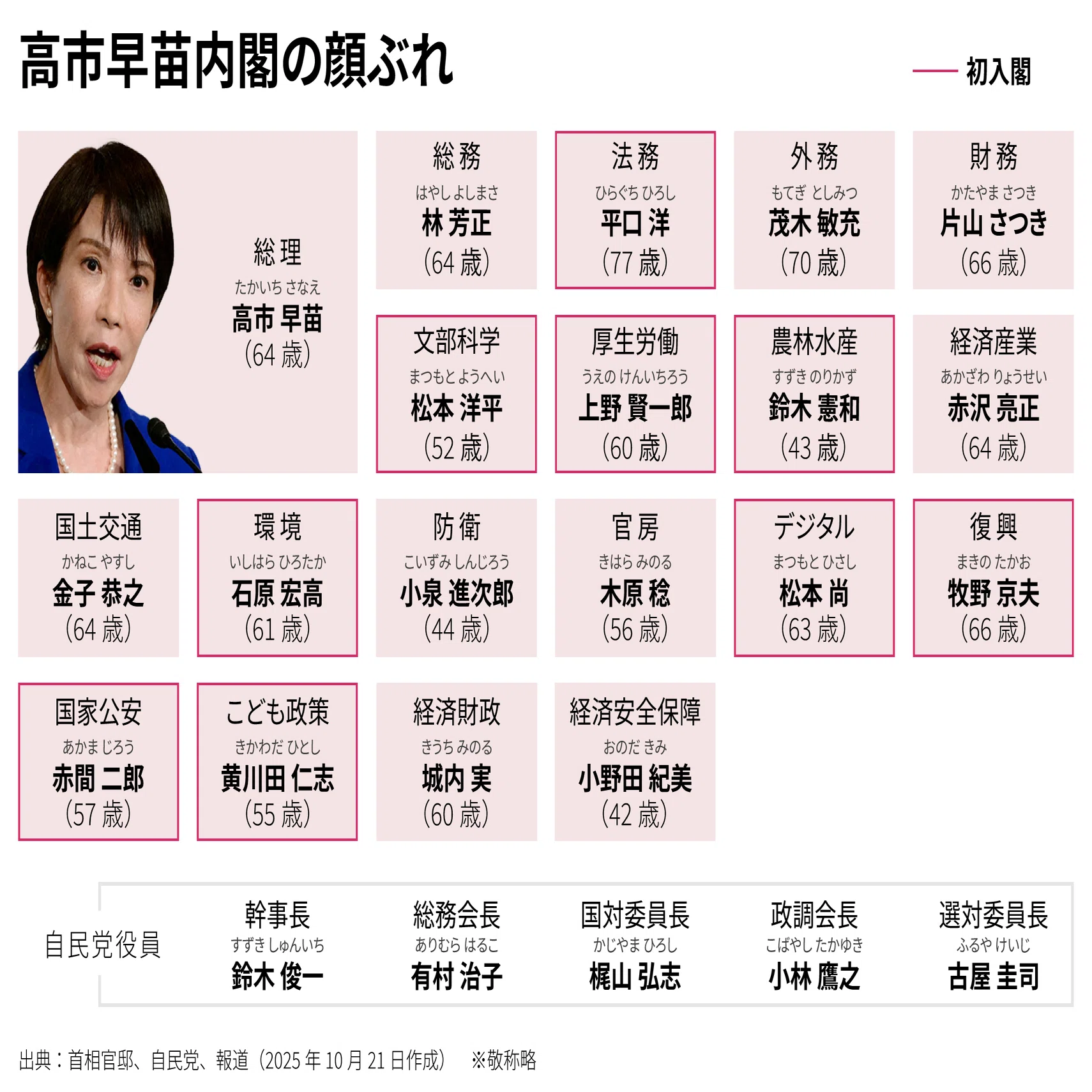 【新品未使用】高市早苗内閣総理大臣 扇子 「崇高雄渾」 一点限り Uncut] Prime Minister Sanae Takaichi holds press conference to