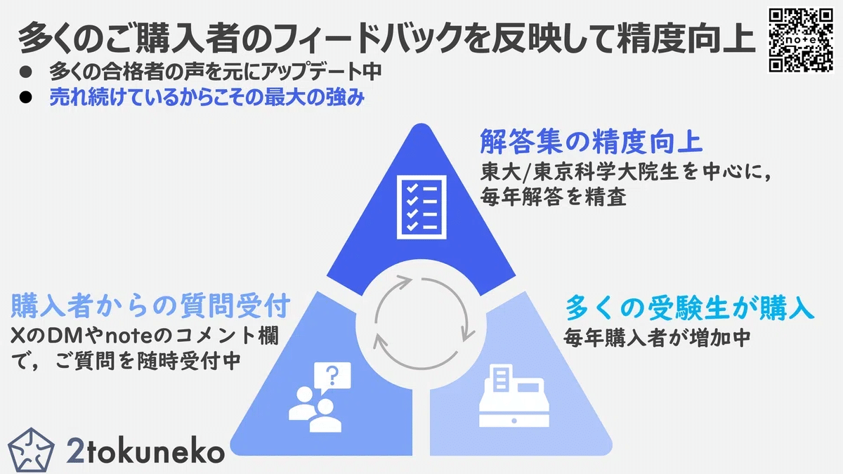 旧東工大】 東京科学大学 工学院 システム制御系【数学】解答集｜弐徳猫