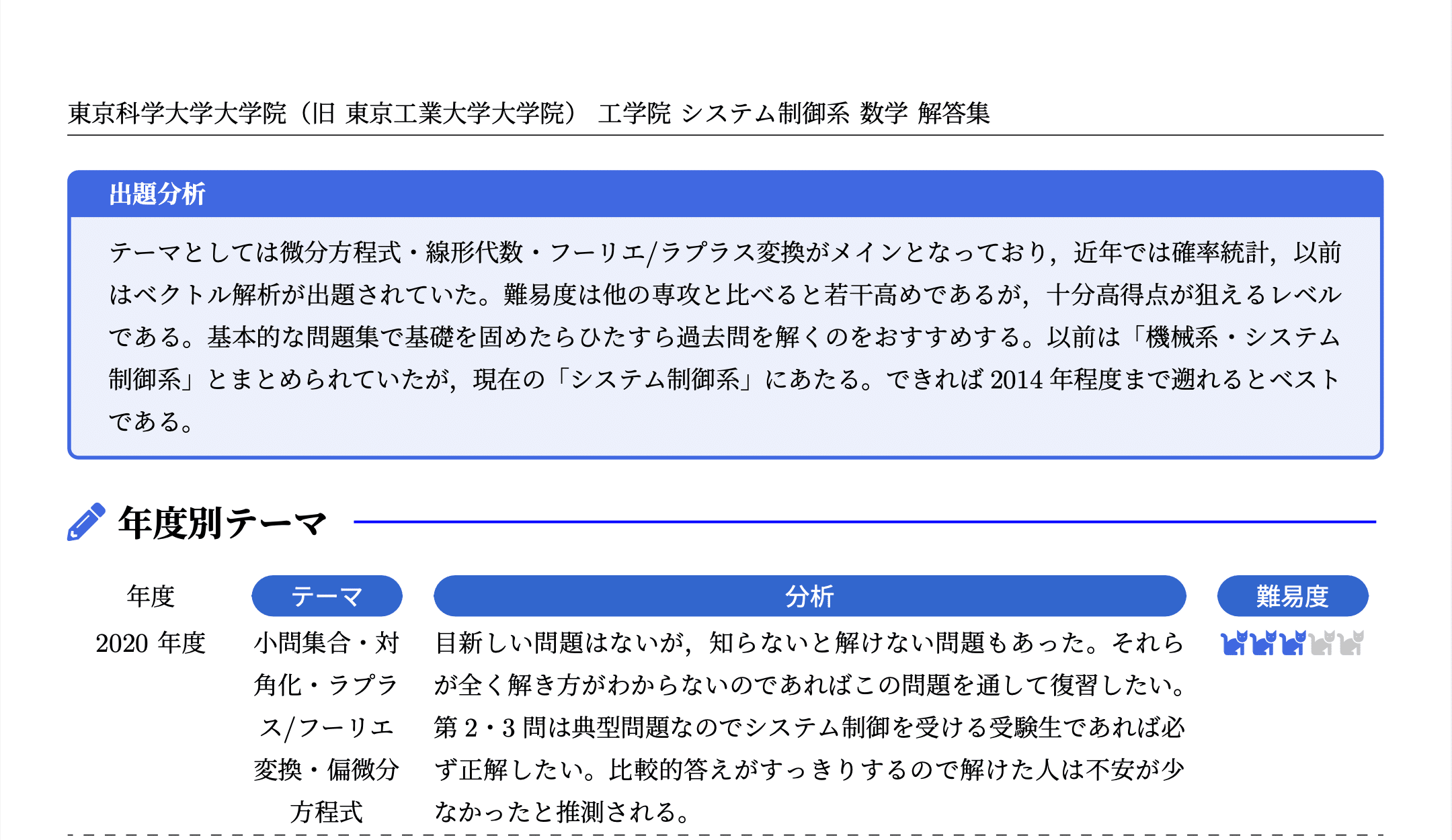 2026年度】 東京科学大学(東工大) システム制御系 2016~2020【数学