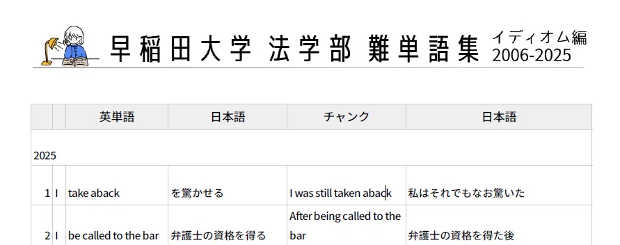 早稲田大学法学部 過去20年 難単語集｜大学入試過去問解説DB・教材開発
