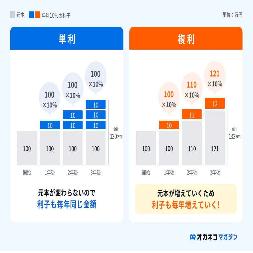 ステーブルコインは儲かりますか？完全ガイド｜Bitget Wallet公式アカウント｜Web3と暗号資産ウォレットの最新情報を発信中