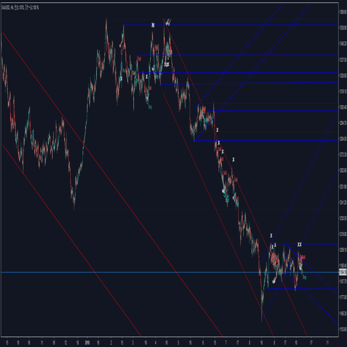 📉過去検証、やりすぎても勝てない話｜ぱすた