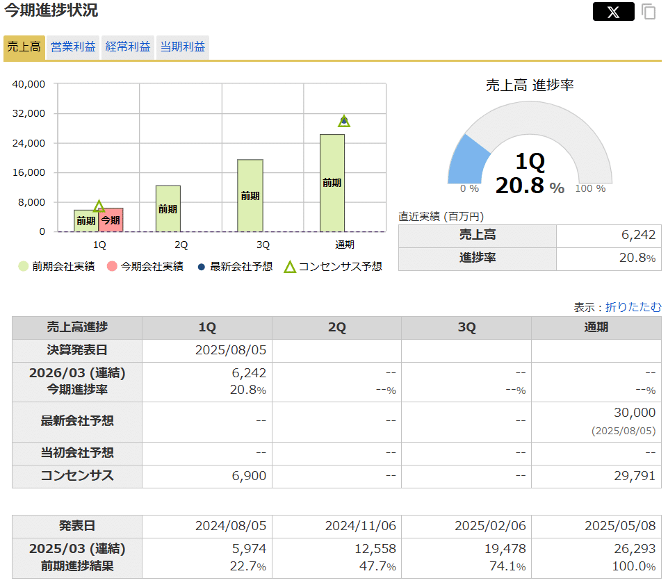 シグマクシス・ホールディングス（6088）の分析 その1｜kop