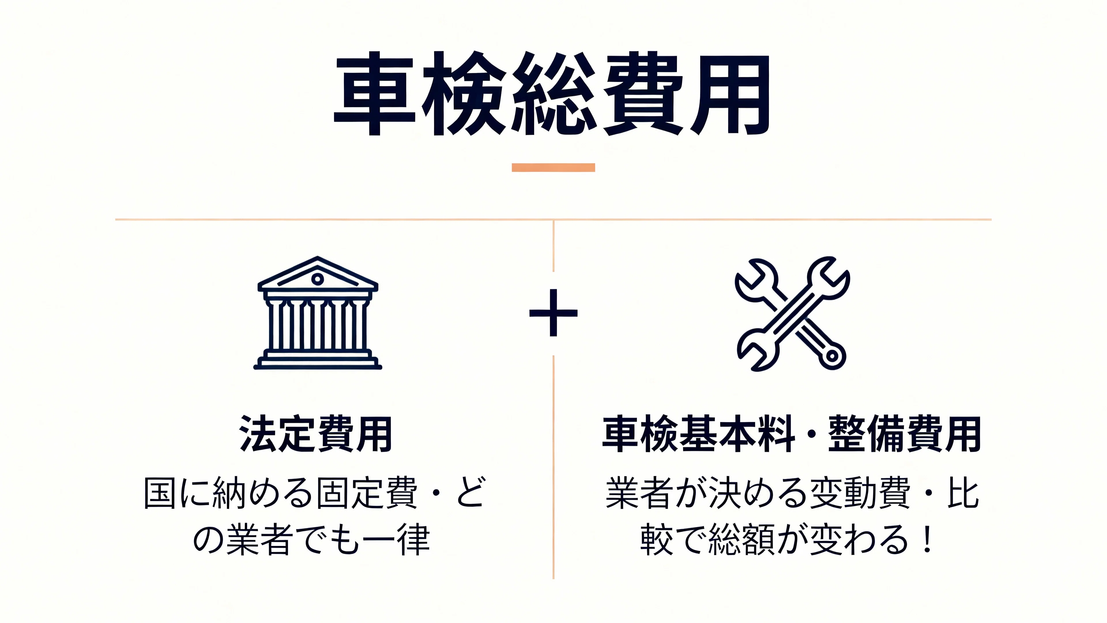 2025年最新】車検の法定費用一覧｜見積もりの見方と総額を安くするコツ