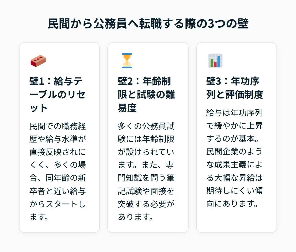 事務 次官 年収