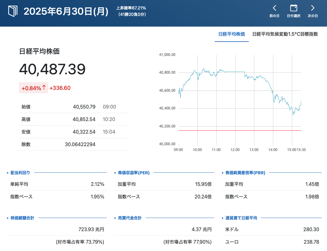 ほっとけない投資」だから、保有資産の「メンテナンス」と、2025年10月の日記 第3部｜renny | 投資家