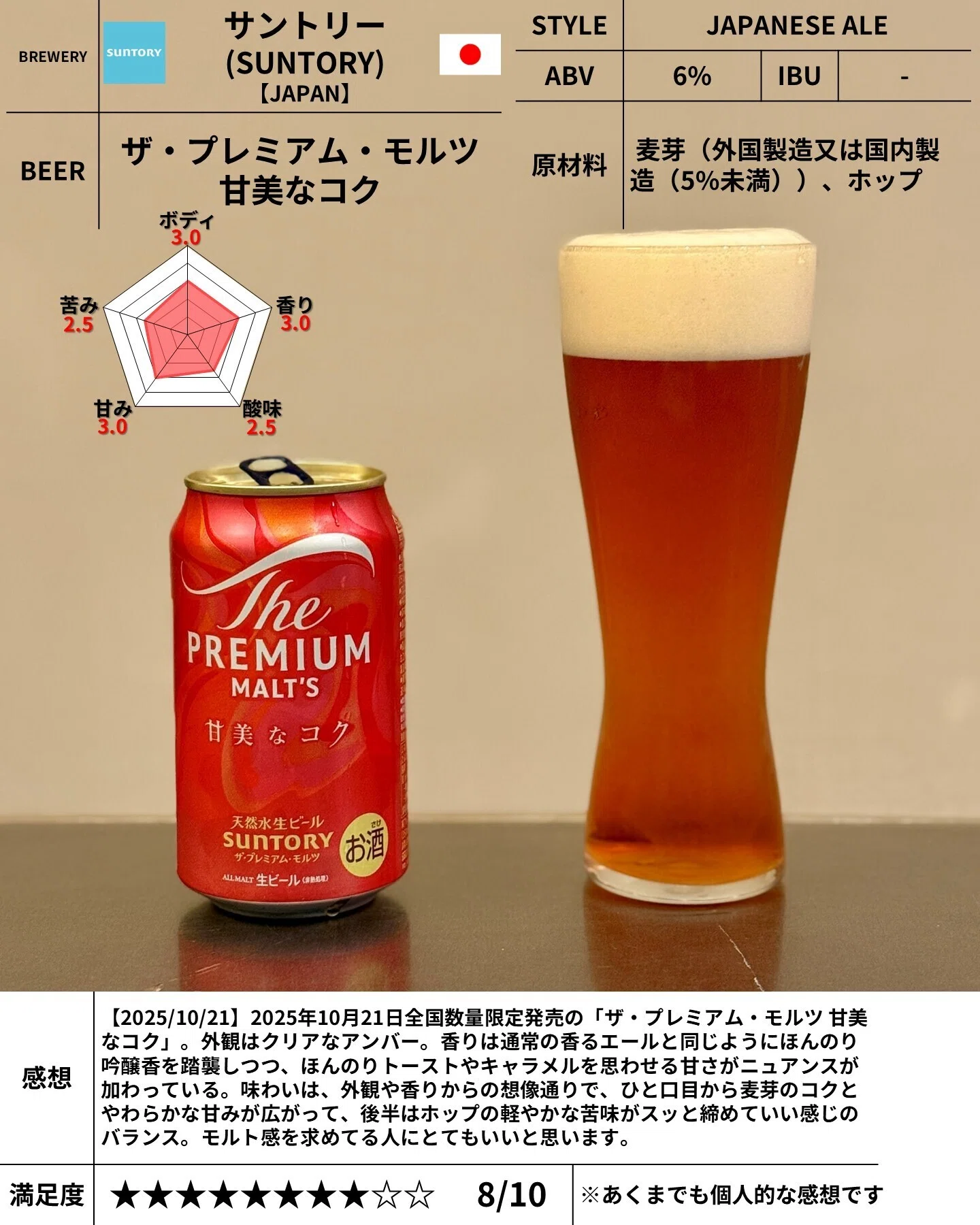 サントリー（SUNTORY）の「ザ・プレミアム・モルツ 甘美なコク