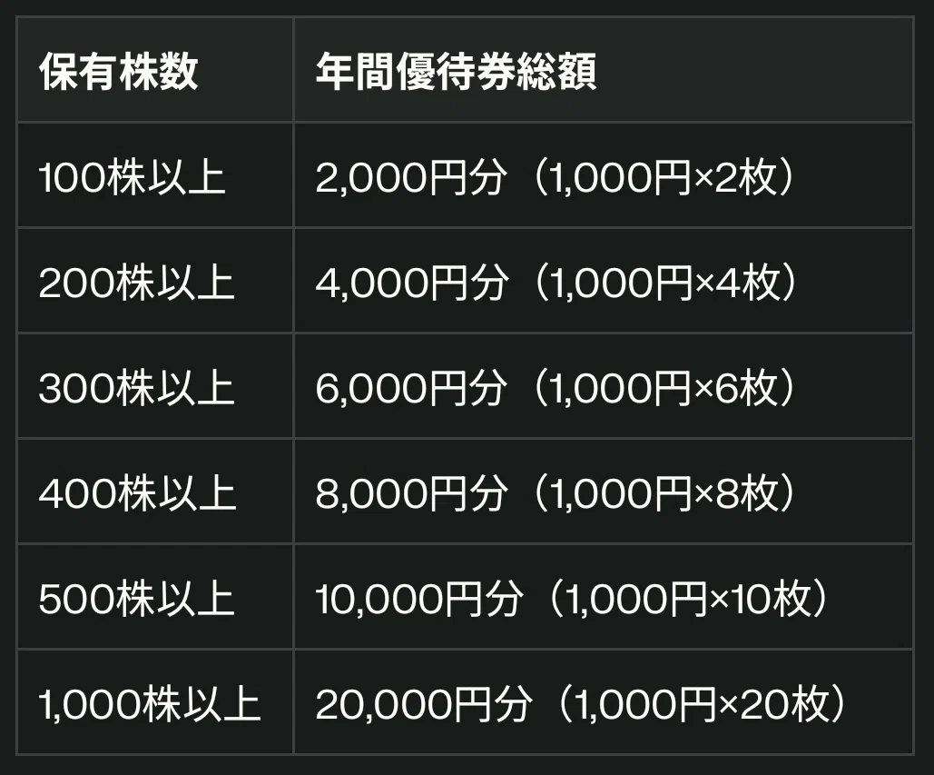 優待紹介＃2】スポーツ好き必見！アルペン株主優待の徹底ガイド