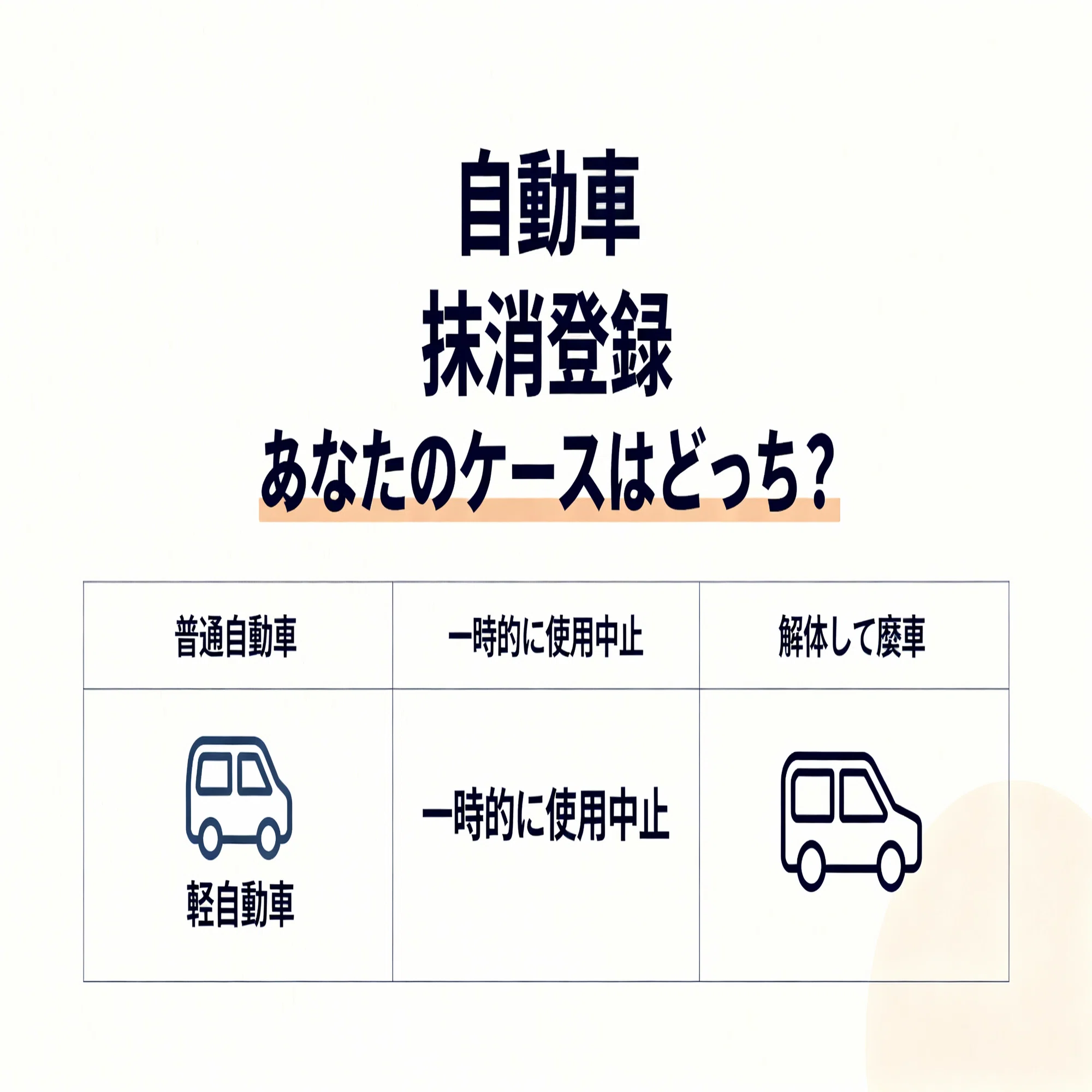  320i　登録抹消済 おめでとうございます！！