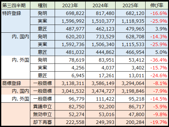 2025論文実践答練(納富) 特実・意匠・商標 2025論文実践答練(納富) 特
