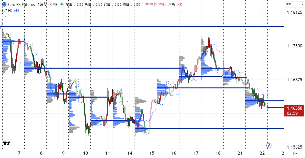 【超希少】相場心理を読み解く 出来高分析入門 相場心理を読み解く出来高分析入門 アームズ・インデックス