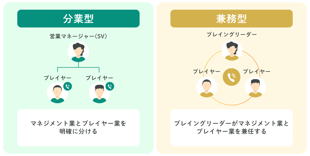 インサイドセールスの組織体制