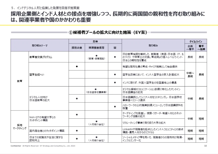 BIG4のパワポ紹介】EYグループのプレゼン資料（2026年更新）｜パワポ研