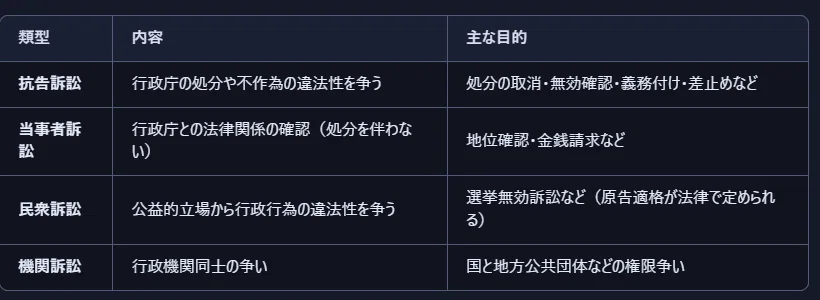 行政書士25 ~行政事件訴訟法 行政事件訴訟の類型~|景三(かげさん) 行政書士25 ~行政事件訴訟法 行政事件訴訟の類型~|景三(かげさん)