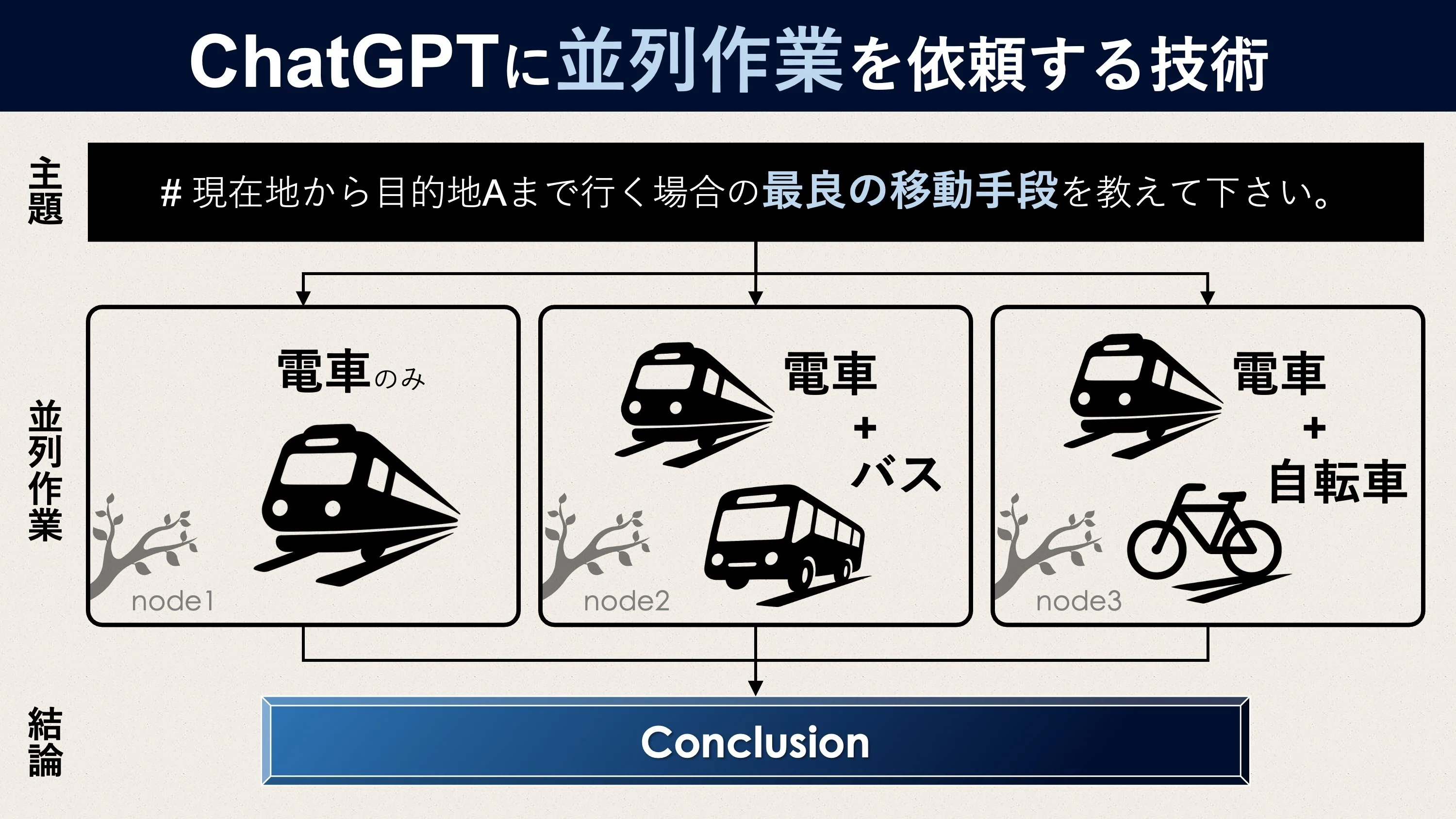 リハビリ×ChatGPT】思考の木｜Super Human | 理学療法士／保健学博士 Ph.D.