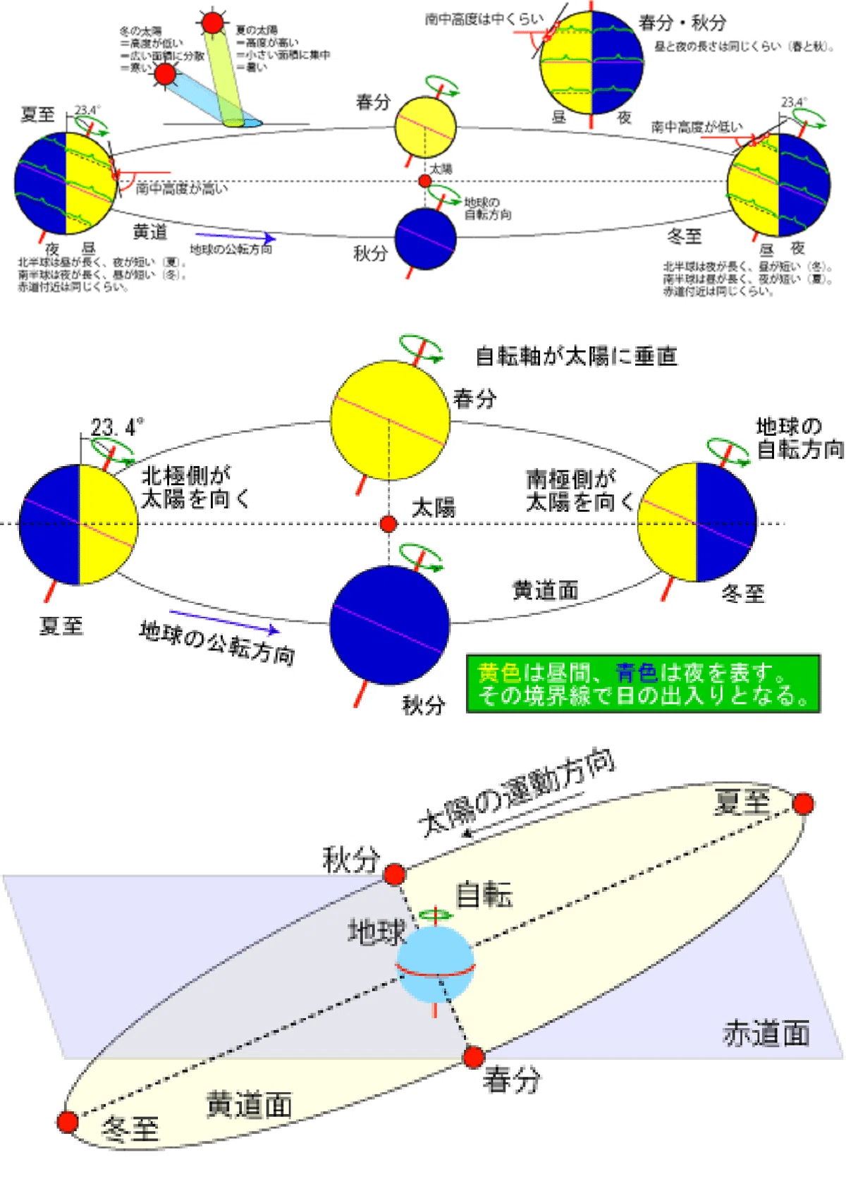 地磁気逆転6 ー 季節はなぜ変化するのか?|フランク・ロイド