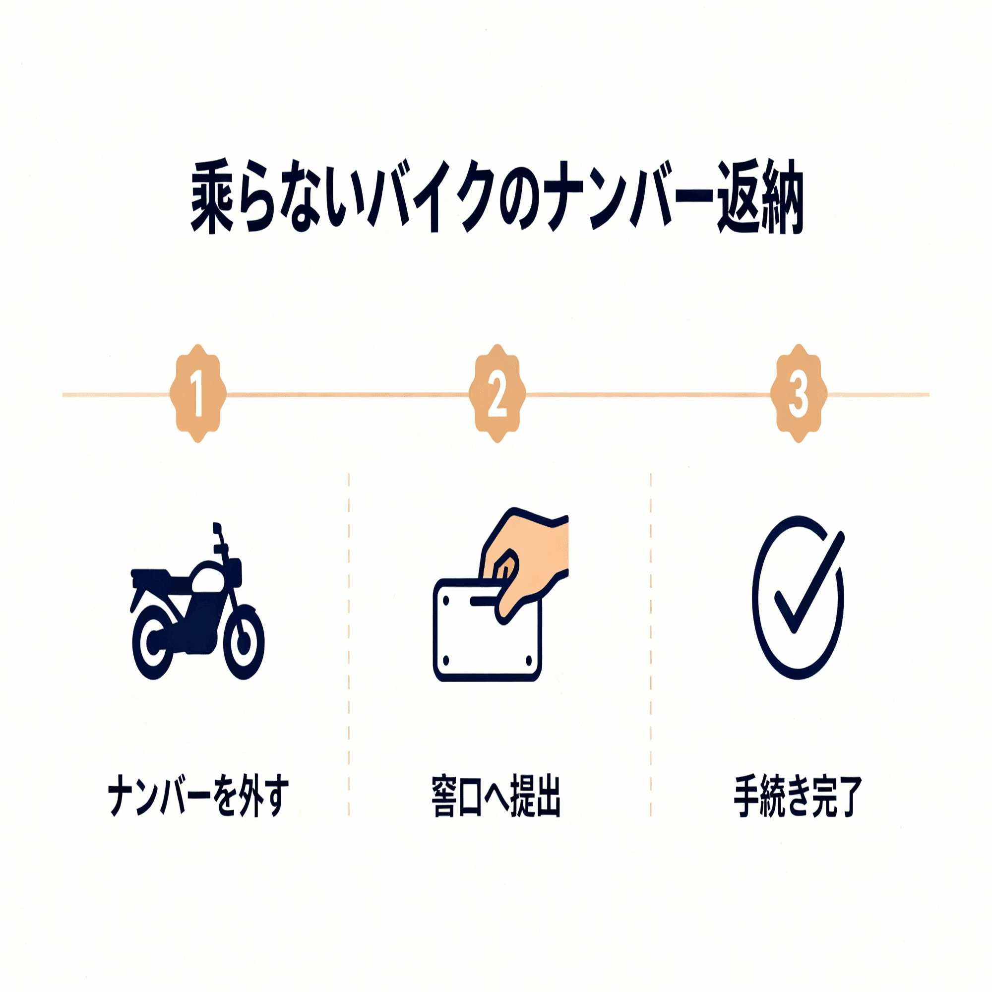 バイクのナンバープレート返納【完全ガイド】排気量別の場所・費用