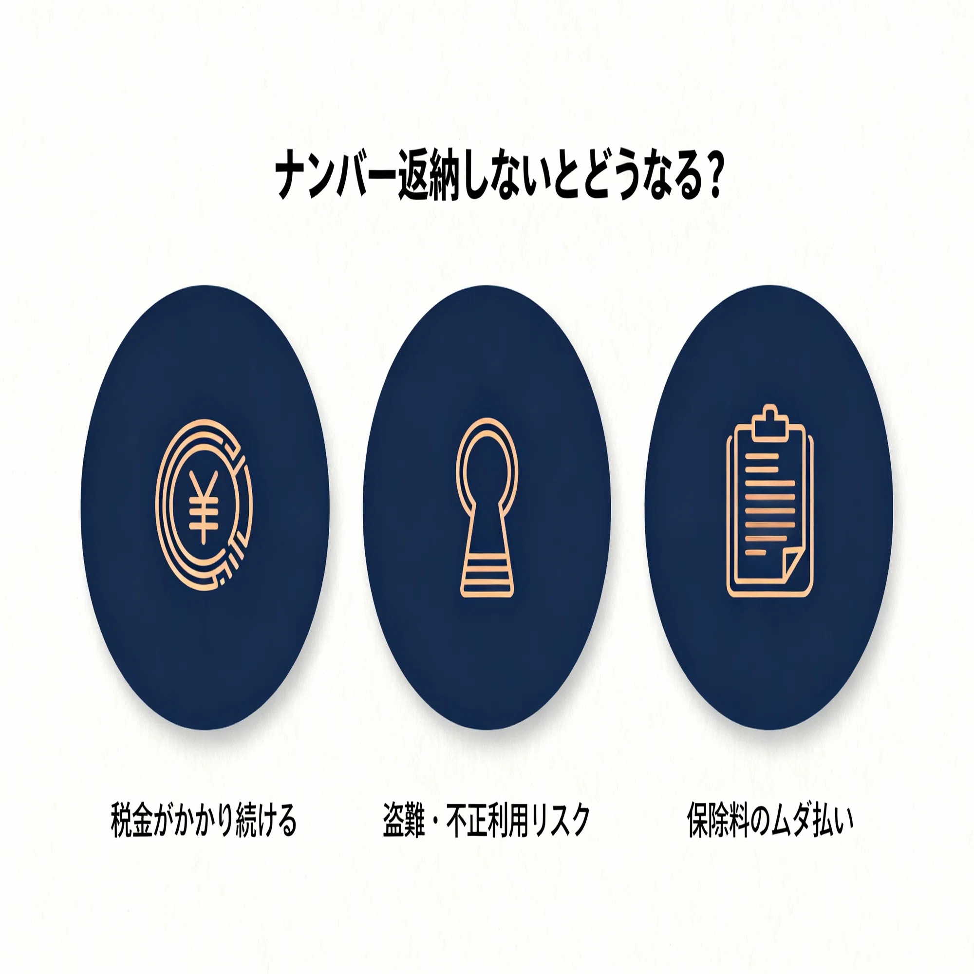 バイクのナンバープレート返納【完全ガイド】排気量別の場所・費用 