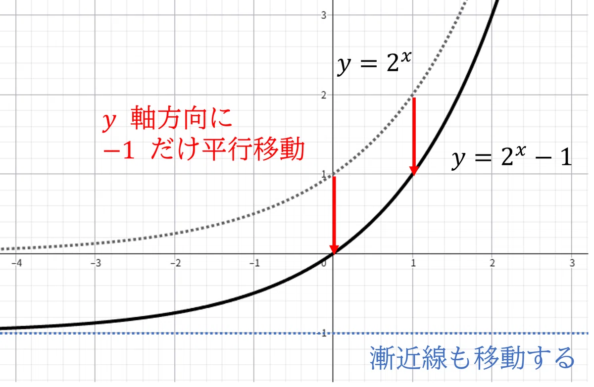 数学Ⅱ_第5章_指数関数・対数関数 No5-2|学びなおしの高校数学