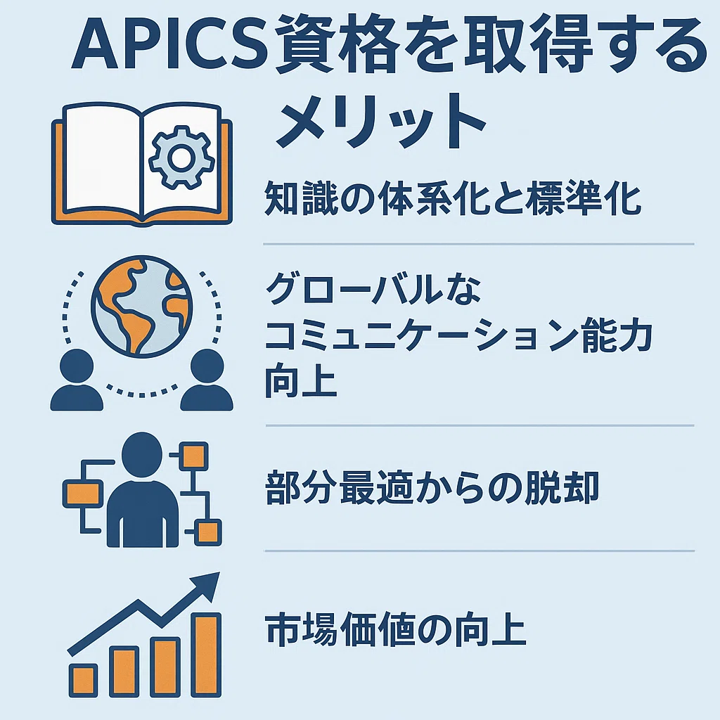 [Acquire World-Class Knowledge!] What is APICS, the International ...