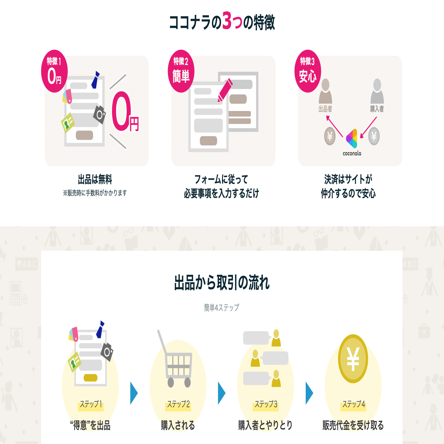 いくら】ココナラは手数料が高すぎ？手数料の計算方法まで徹底解説｜ランキング屋｜レビューブログ※PRを含みます。
