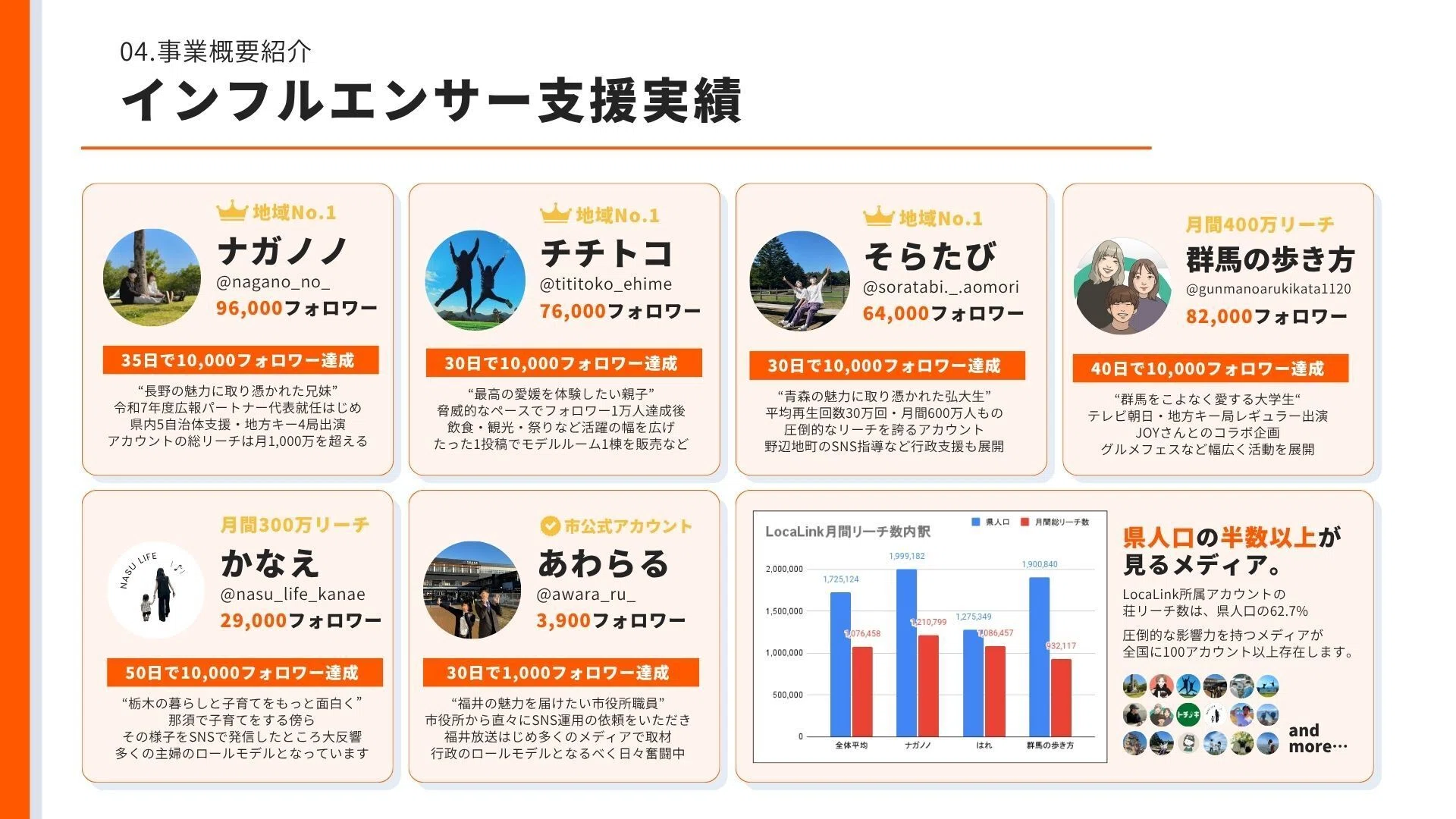 LocaLink】支援サービスへのご依頼について｜LocaLink