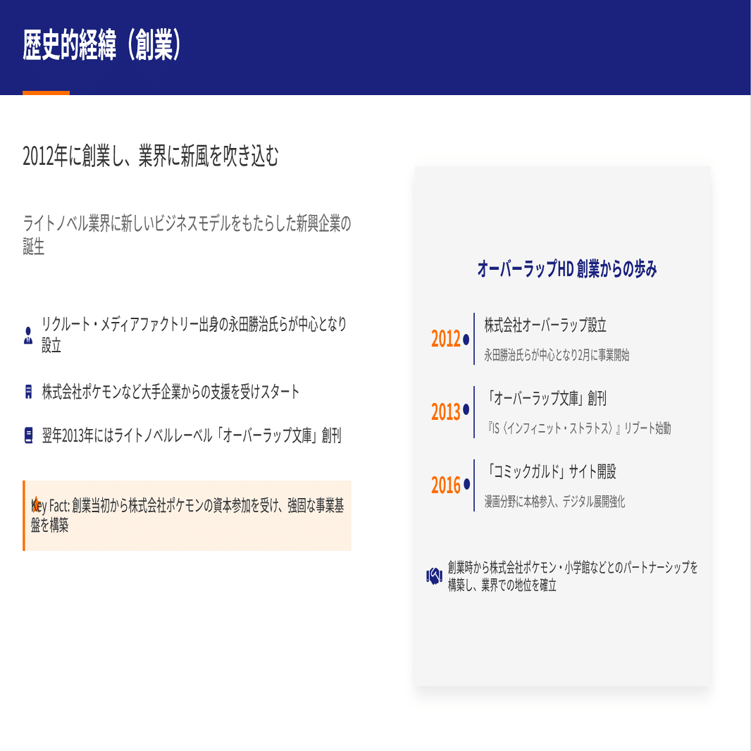 デジタルで挑む出版の新しい形。オーバーラップHDが見せた上場戦略｜株式会社デボノ