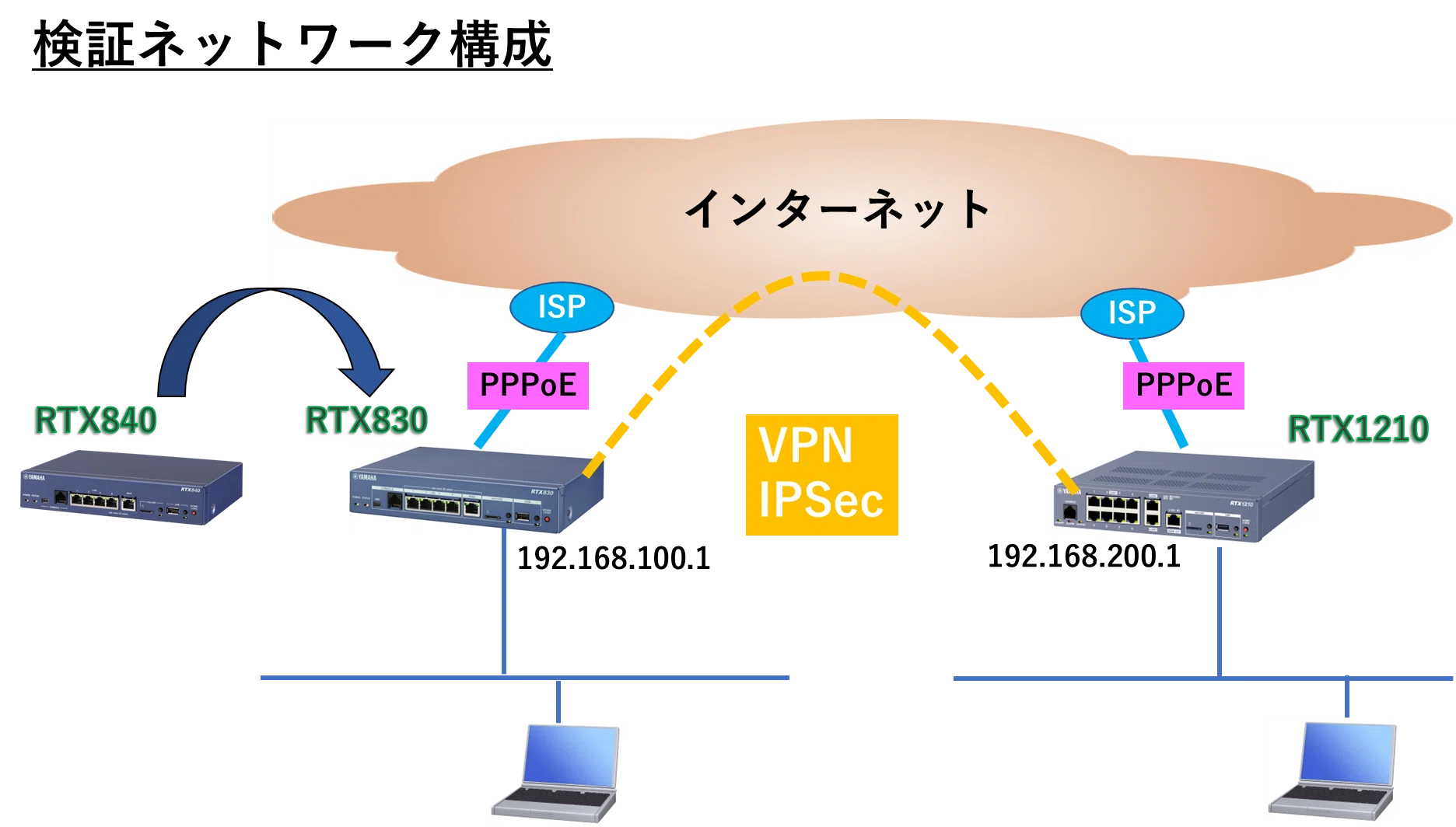 ヤマハRTX830をRTX840に置き換える｜IP実践道場