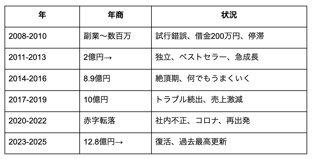 告白】11年ぶりに書籍を出した「本当の理由」｜小玉 歩