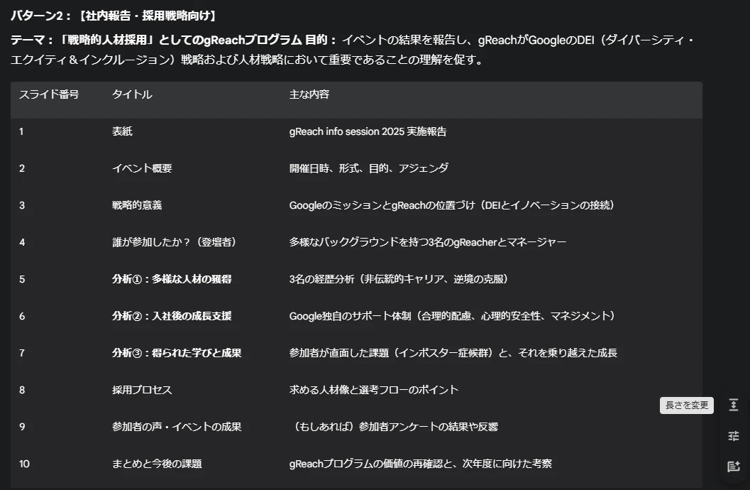 （パターン2：社内報告・採用戦略向け構成案）
Google Canvas / Gemini で生成された「プレゼンテーション構成案（パターン2）」。社内報告・採用戦略を目的とし、gReachプログラムを「戦略的人材採用」として位置づけ。イベント結果の分析とDEI戦略における意義を論理的に伝えるためのスライド構成をAIが瞬時に提示