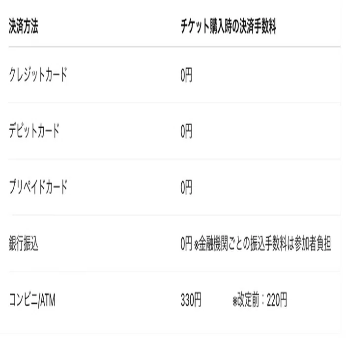 コンビニ/ATM払いの決済手数料改定について (チケット購入時)｜ピー