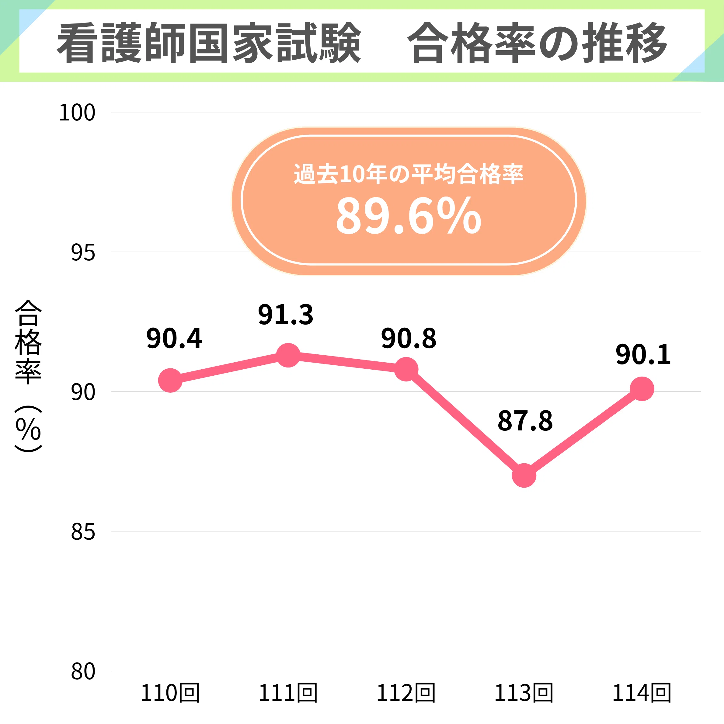 第113回看護師国家試験で何が起きたの？【絶望】必修で味わった悲劇と 