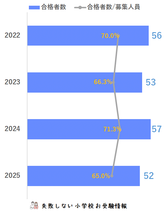 2025年度 洗足学園小学校 に 合格 できるお受験塾ランキング｜失敗