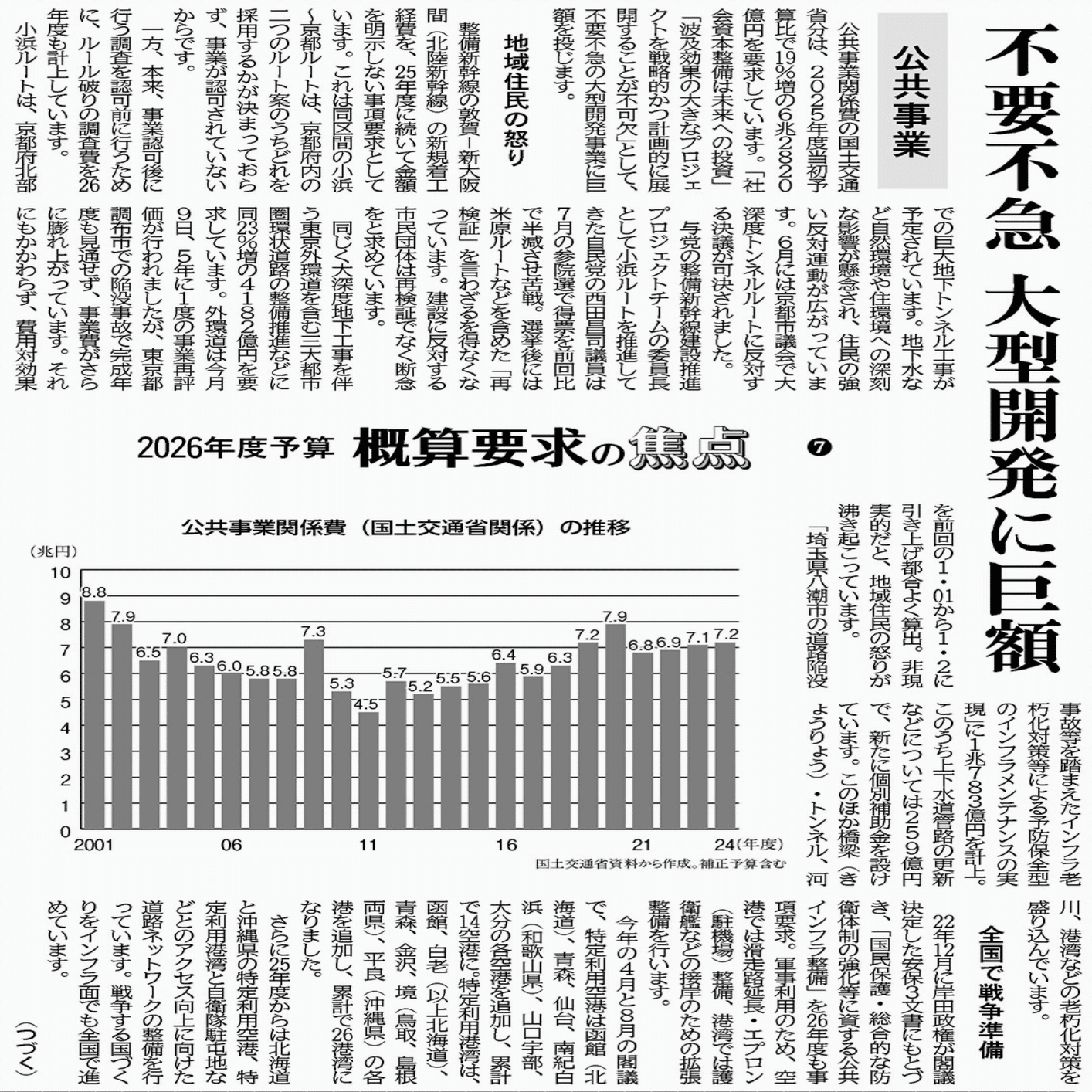 ２０２６年度予算 概算要求の焦点（７）公共事業 不要不急 大型開発に巨額〜すべてがNになる〜｜osugi3y (レンチ）