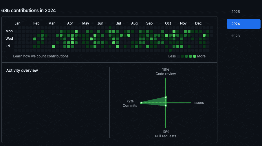 今から始めるGitHubマスター 基礎編 #2】プロフィールのカスタマイズと
