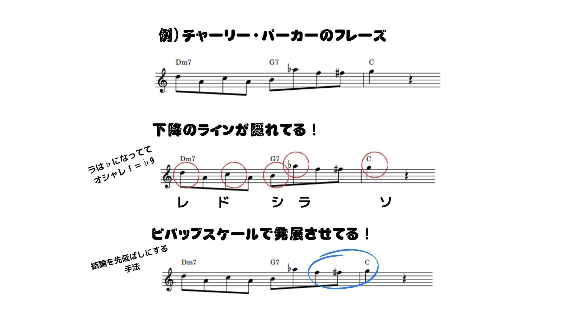 チャーリー・パーカーのフレーズを紐解く【私のフレーズ作成体験談