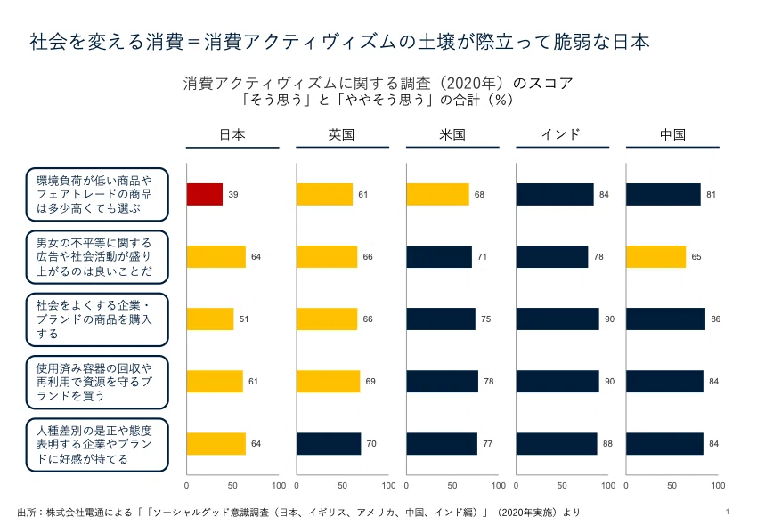 日本の社会からクリティカル・ビジネスを生み出していくために｜山口周