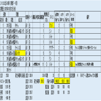 スマスロ北斗の拳】設定判別データ集①📚実戦データから紐解く今後の