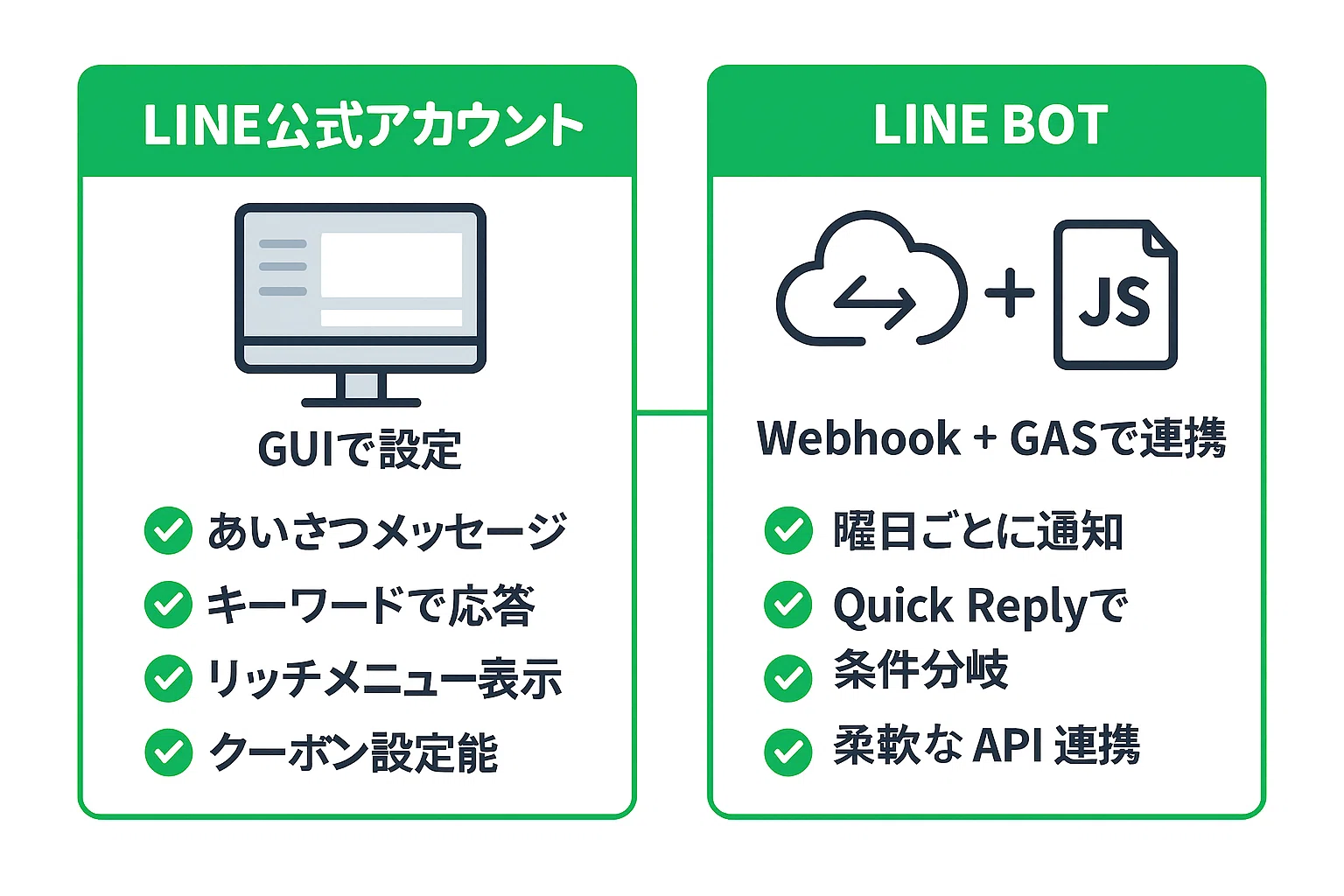 第1弾：「LINE公式アカウントの開設と応答設定ガイド2025年版」｜家事