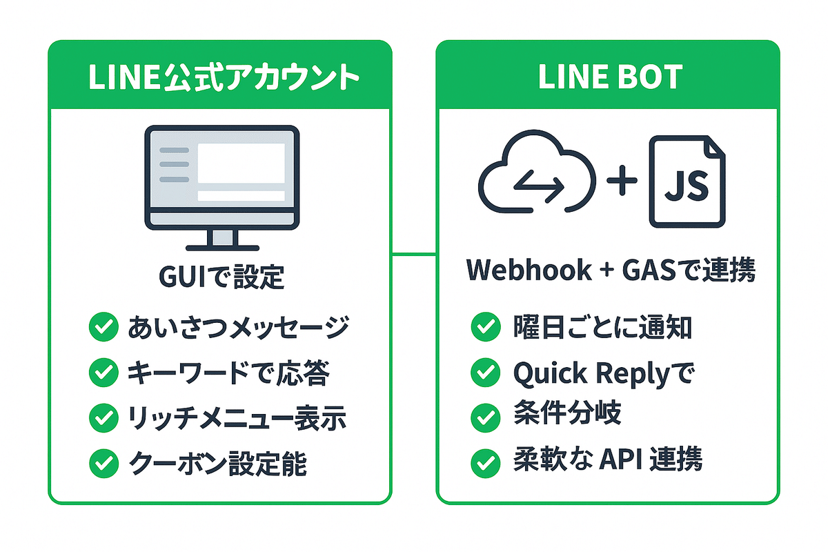 第1弾：「LINE公式アカウントの開設と応答設定ガイド2025年版」｜家事