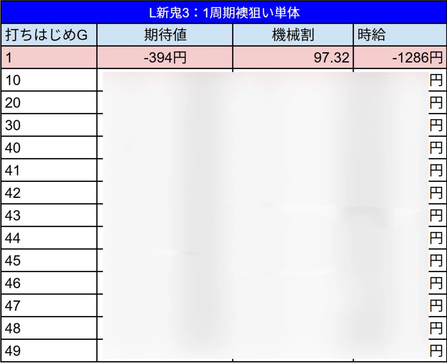データ集計完了】新鬼武者3の襖狙いはどこから打てるのか？✓目視