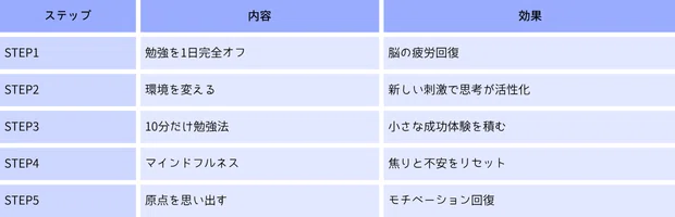 【完全版】スランプ脱出!やる気が出ない時の最強リセット法〜社労士勉強に疲れたあなたへ〜|勉強眼鏡ねこ