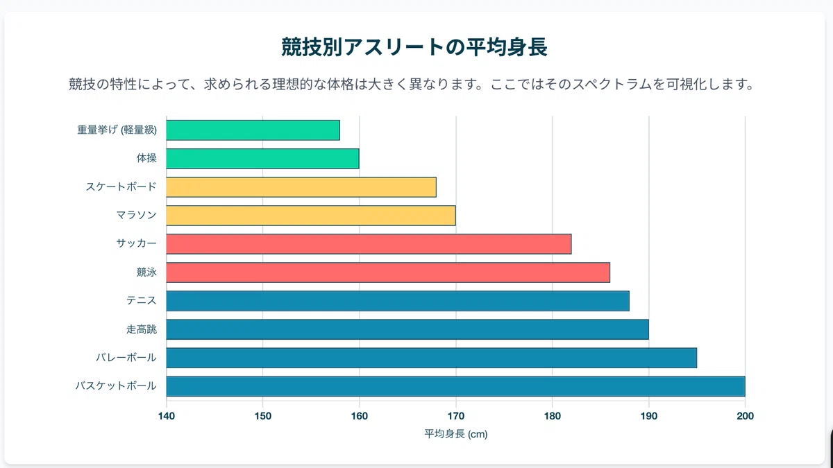 Height Part 1: The Mechanism by Which Tall Athletes Dominate Sports｜ヒョン